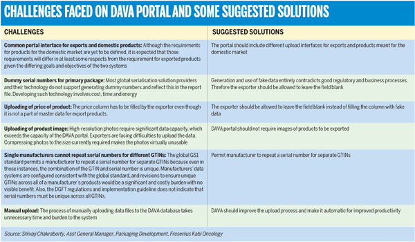 Fix DAVA portal, says industry to DGFT - Express Pharma