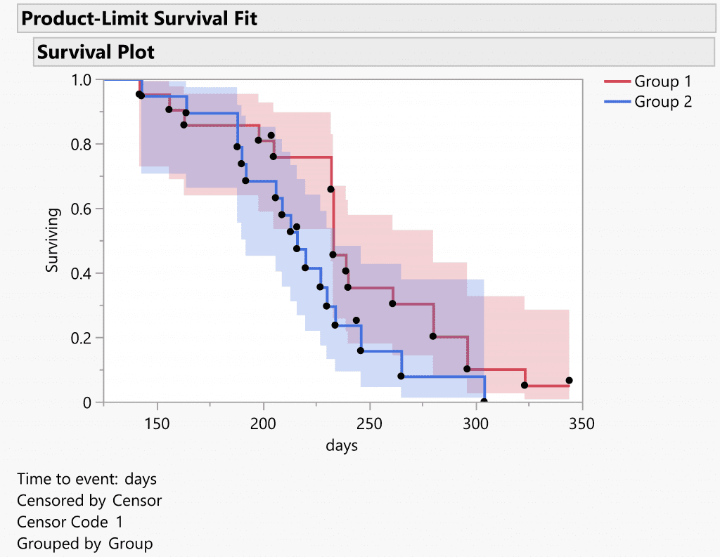 stability testing with JMP® Express Pharma